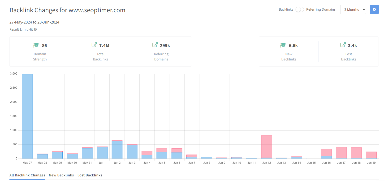 Backlinks Monitoring SEOptimer